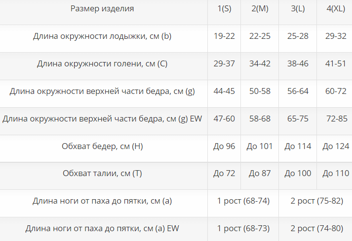 Противоэмболические чулки АМЧ-1к Интекс, 1 класс купить в OrtoMir24