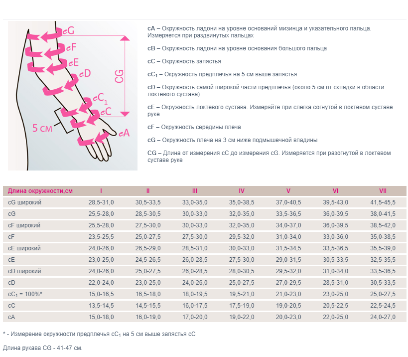 Лимфологические рукав 758H Medi, 2 класс купить в OrtoMir24